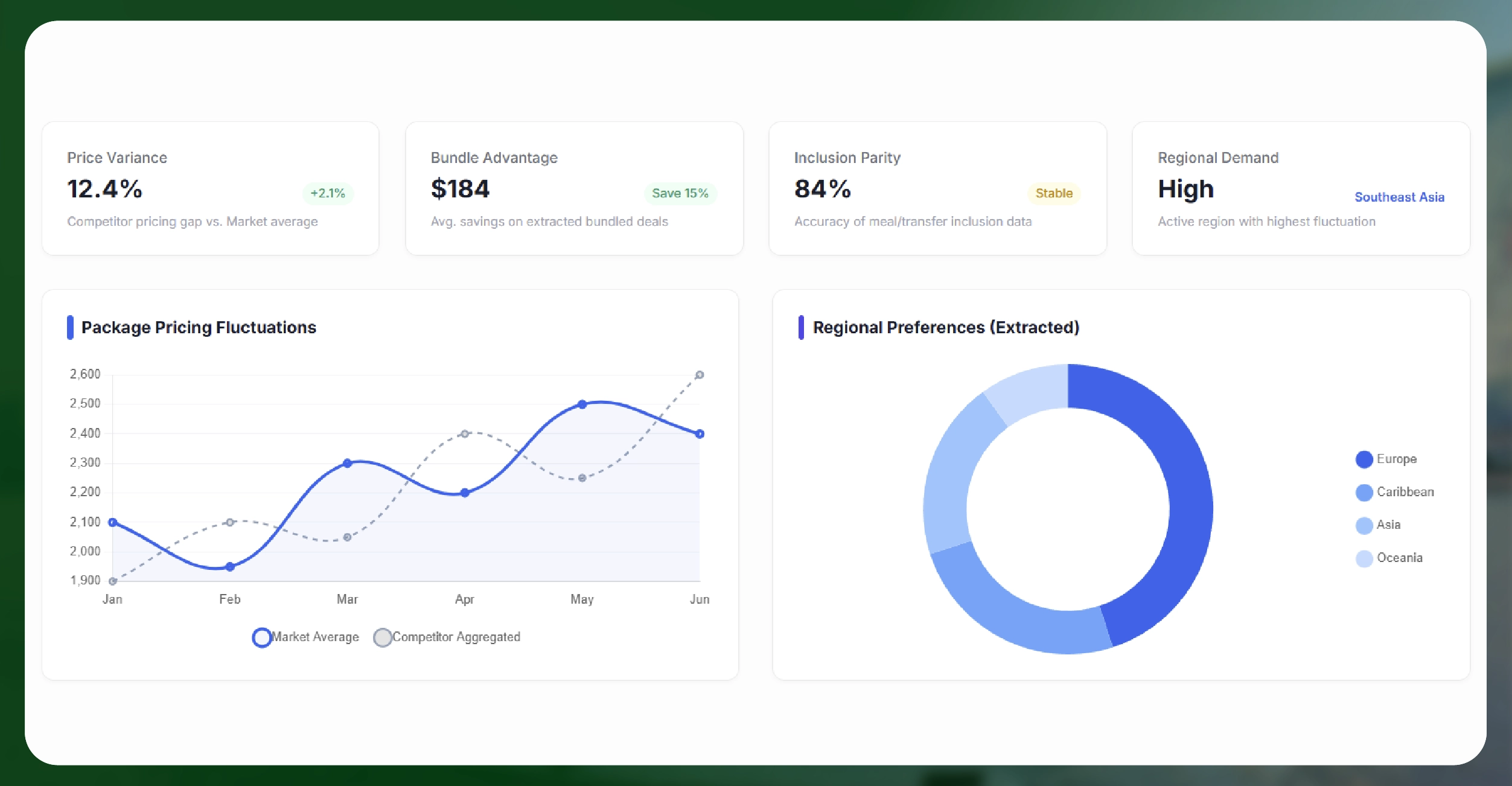 Why Extracting Travel Package Data Matters?